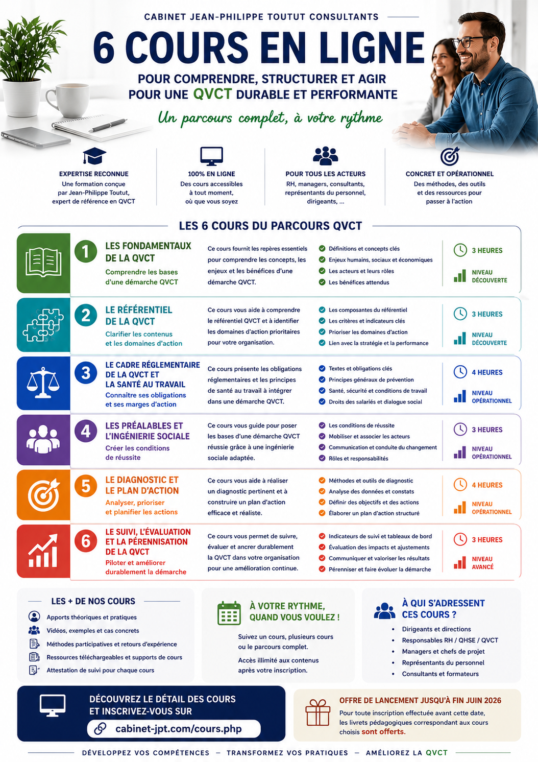 Présentation des cours en ligne QVCT
